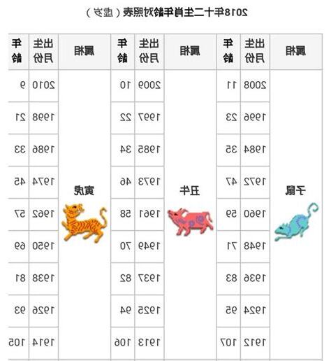 87年次 生肖